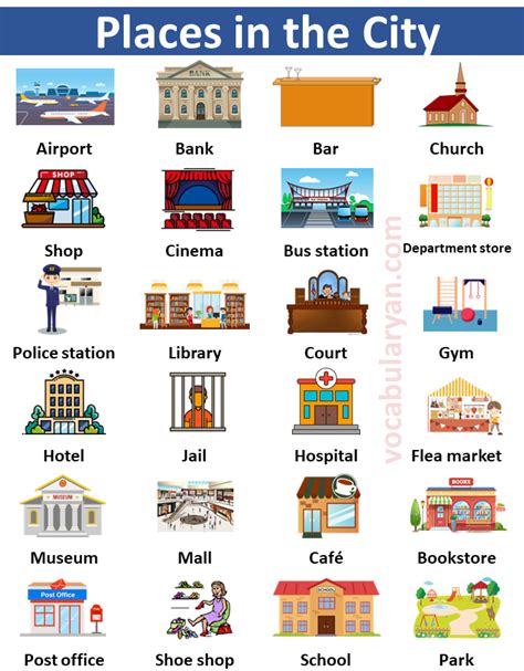 Filipino Vocabulary for Beginners: The city and public places.